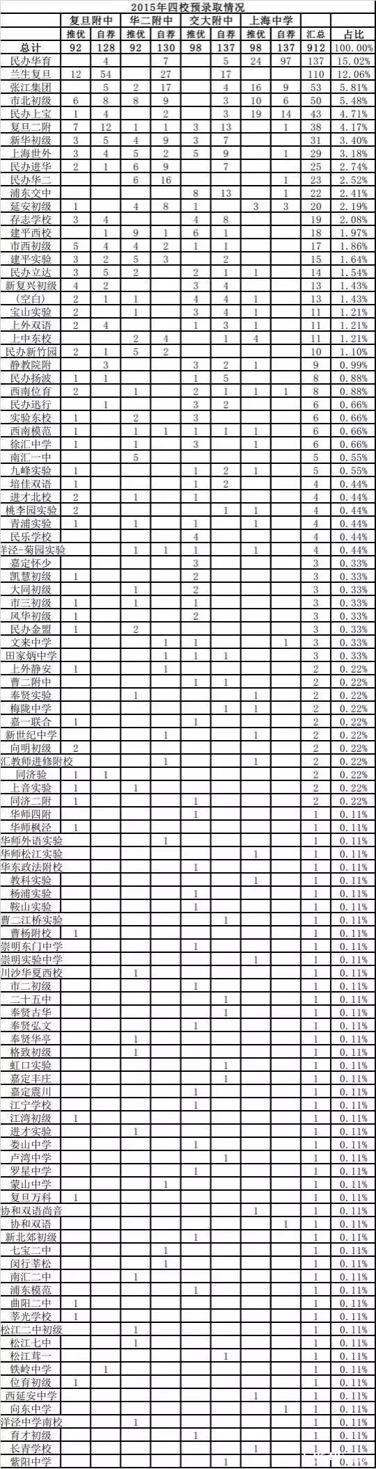 上海小升初英語培訓